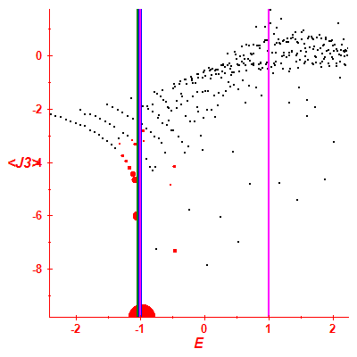 Peres lattice <J3>